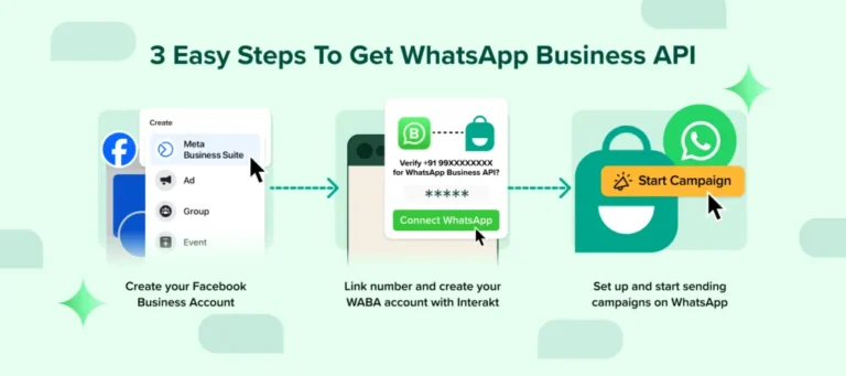 Steps-to-get-WhatsApp-Business-API-4-1024x455