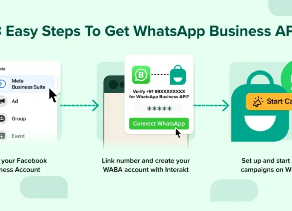 Steps-to-get-WhatsApp-Business-API-4-1024x455